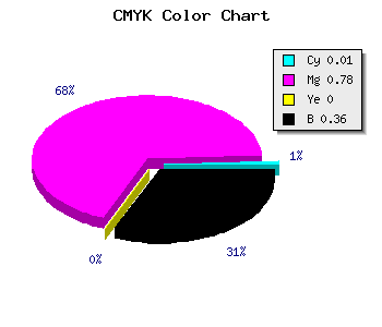 CMYK background color #A224A3 code