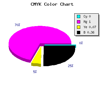 CMYK background color #A30097 code
