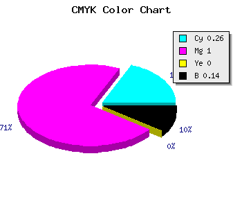 CMYK background color #A300DB code