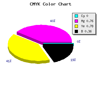 CMYK background color #A32724 code