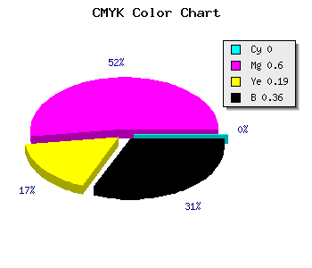 CMYK background color #A34184 code