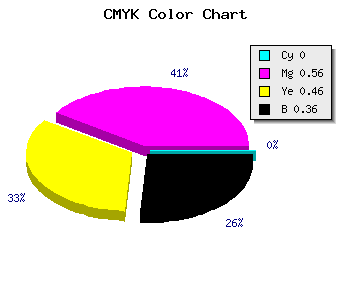 CMYK background color #A34758 code