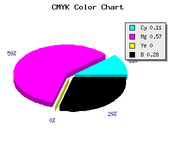 CMYK background color #A350B8 code