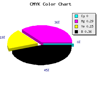 CMYK background color #A4748C code