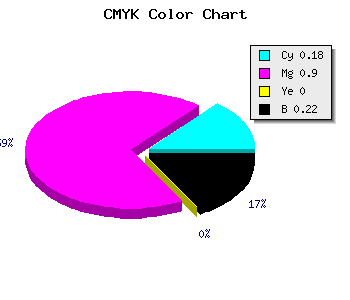 CMYK background color #A414C8 code