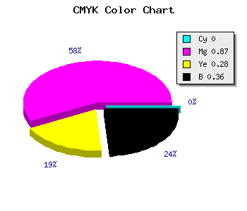 CMYK background color #A41576 code