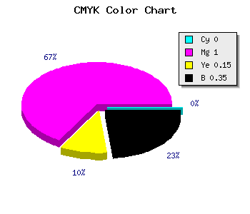 CMYK background color #A5008C code