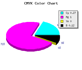 CMYK background color #A500E1 code