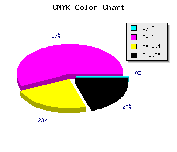 CMYK background color #A50061 code