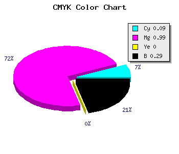 CMYK background color #A501B5 code
