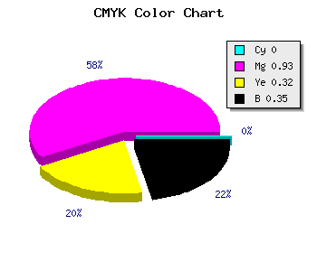 CMYK background color #A50B70 code