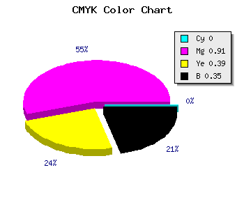 CMYK background color #A50F65 code