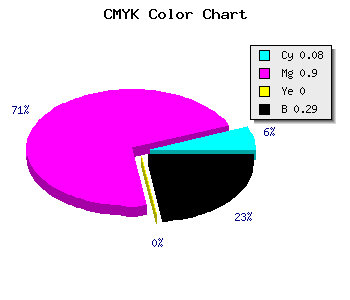 CMYK background color #A512B4 code