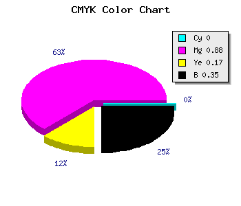 CMYK background color #A51389 code