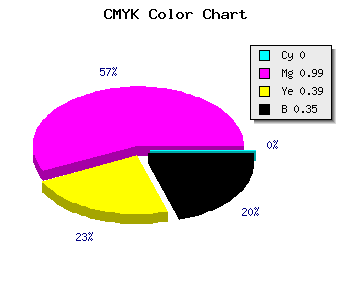 CMYK background color #A50265 code