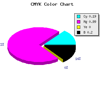CMYK background color #A502CC code