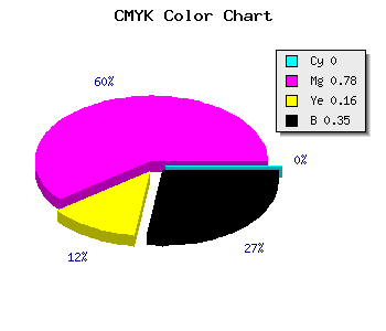 CMYK background color #A5258A code