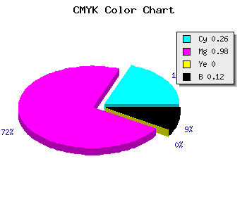 CMYK background color #A504E0 code
