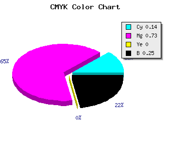 CMYK background color #A534BF code