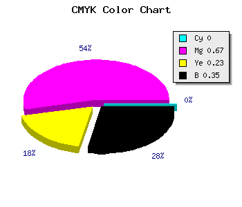 CMYK background color #A5367F code