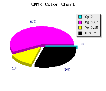 CMYK background color #A5368C code
