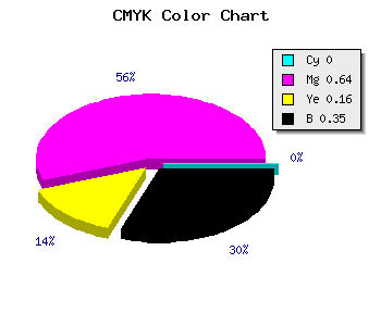 CMYK background color #A53B8A code