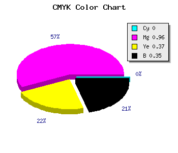 CMYK background color #A50668 code