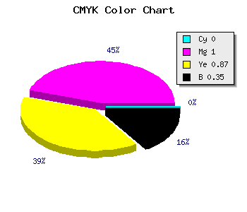 CMYK background color #A60016 code