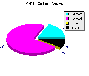 CMYK background color #A603DE code