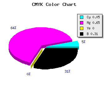 CMYK background color #A63DAF code