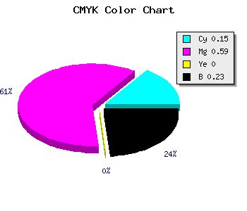 CMYK background color #A650C4 code