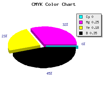 CMYK background color #A77D89 code
