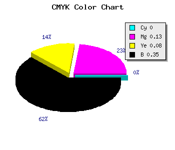 CMYK background color #A7919A code
