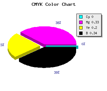CMYK background color #A87086 code