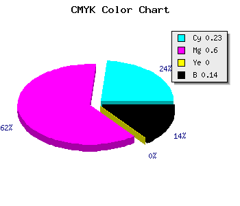 CMYK background color #A857DB code