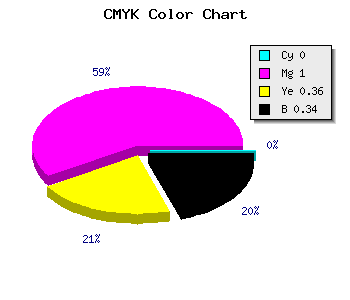 CMYK background color #A9006C code