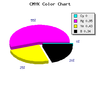 CMYK background color #A90960 code
