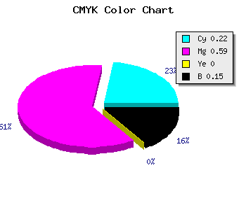 CMYK background color #A95AD9 code