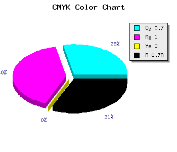 CMYK background color #110039 code
