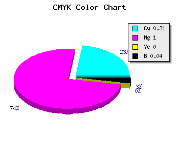 CMYK background color #AA00F5 code