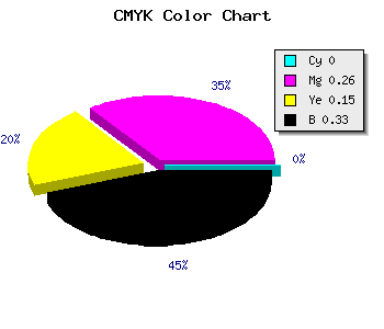CMYK background color #AA7E91 code
