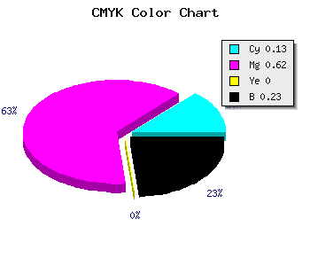 CMYK background color #AA4AC4 code