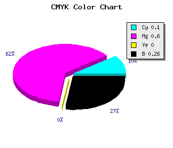 CMYK background color #AA4BBD code