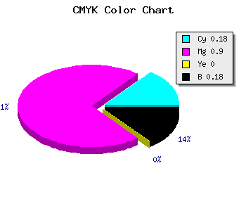 CMYK background color #AB14D0 code