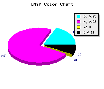 CMYK background color #AB04E4 code