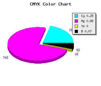 CMYK background color #AB04EC code