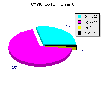 CMYK background color #AB3AFA code
