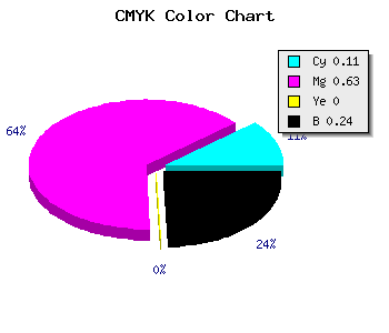 CMYK background color #AB47C1 code