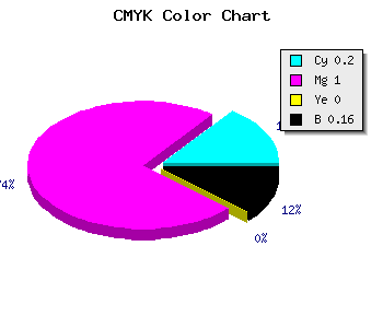 CMYK background color #AC00D7 code