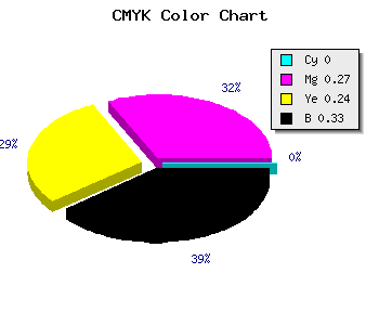 CMYK background color #AC7E82 code